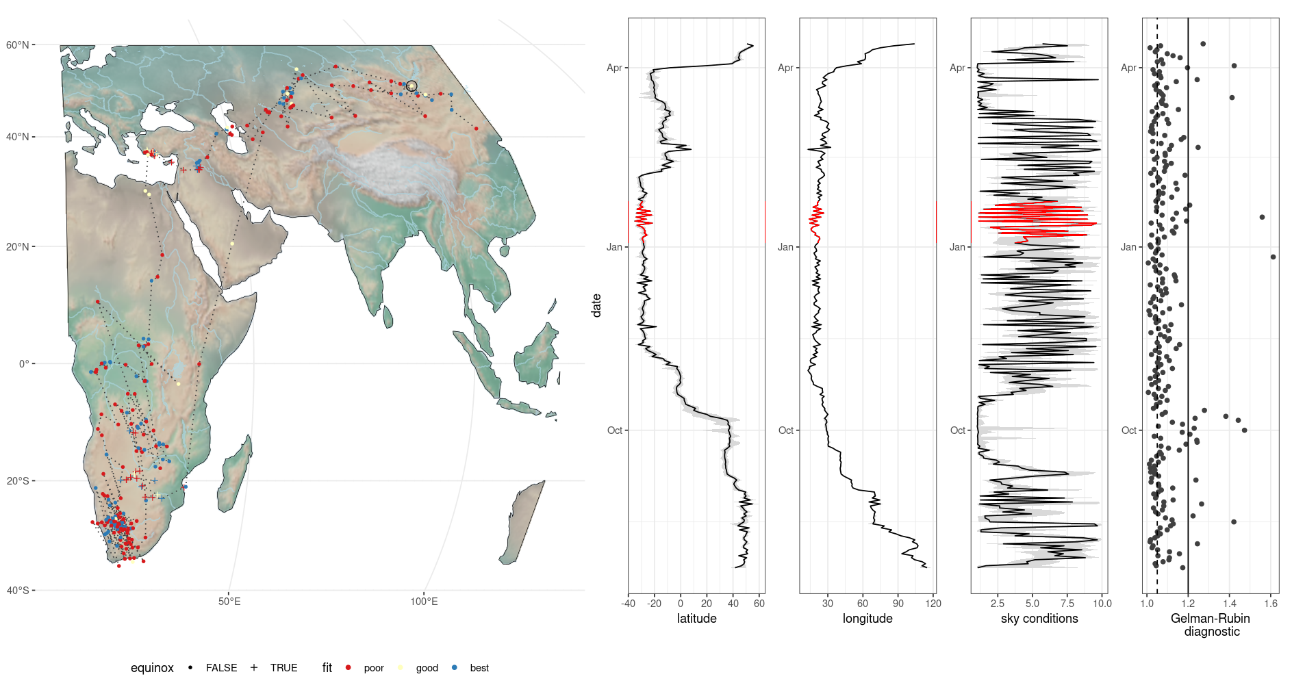 Overview plot after location estimation