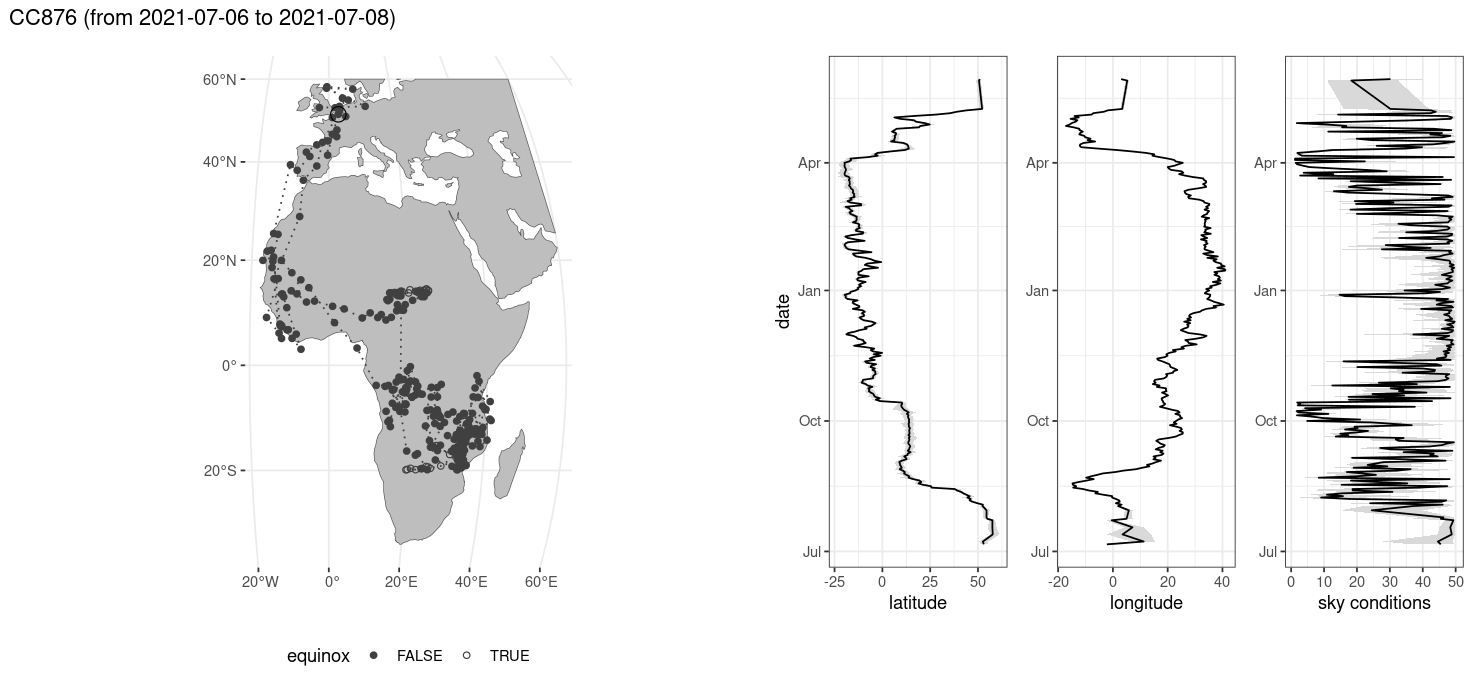 Overview plot after location estimation